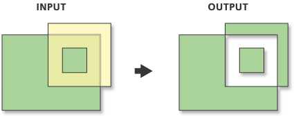 Symmetric Difference Creator Processor output example Symmetric Difference Creator Processor output example